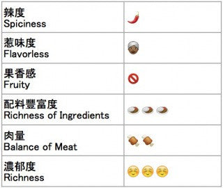Shinano Road - Soup Curry