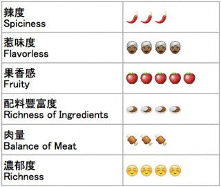 AJITONO 牛肉咖喱