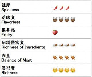 自由軒 - 黑咖喱