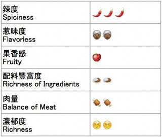 RETAL インドカレー レトルトパウチ スパイシー