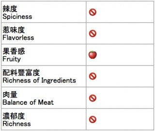 小孩蒸煮袋咖喱