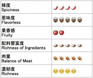 牛長秘傳 - 和牛咖喱*