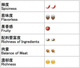 RETAL インドカレー レトルト 中辛